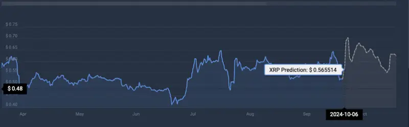 XRP cryptocurrency